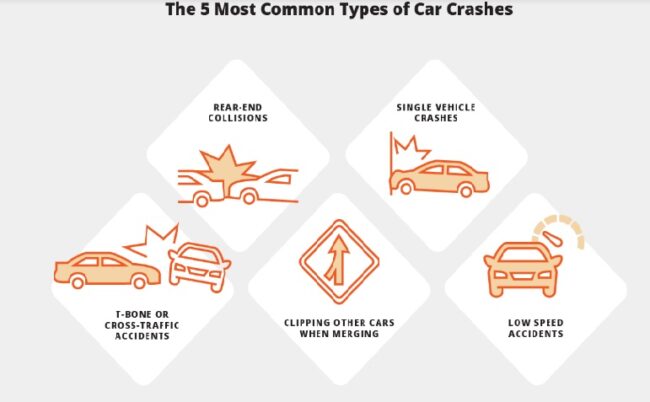 5 common types of car accidents