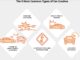 5 common types of car accidents